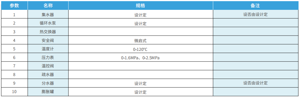 设备材料表.png